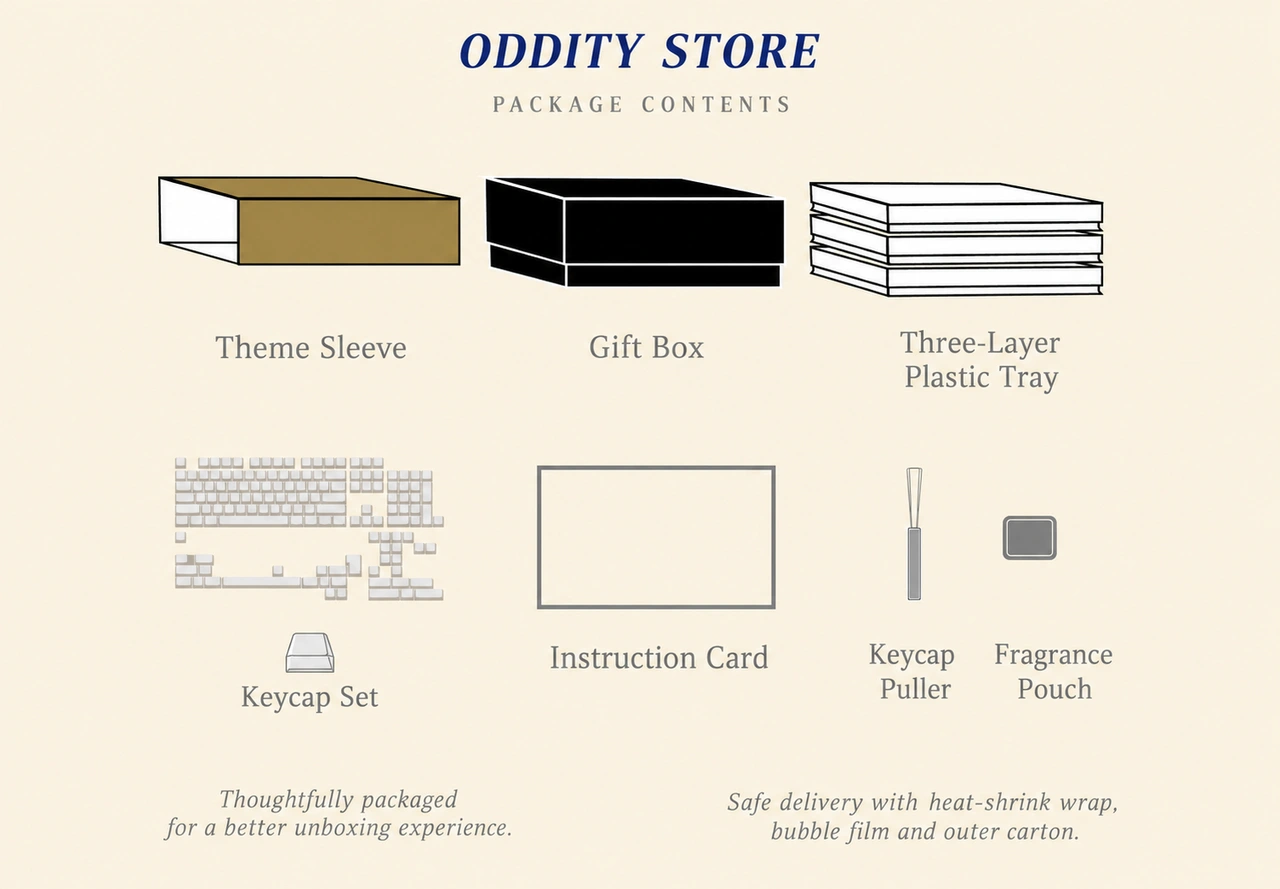 Sealed Garden Keycap Set Product Details 10