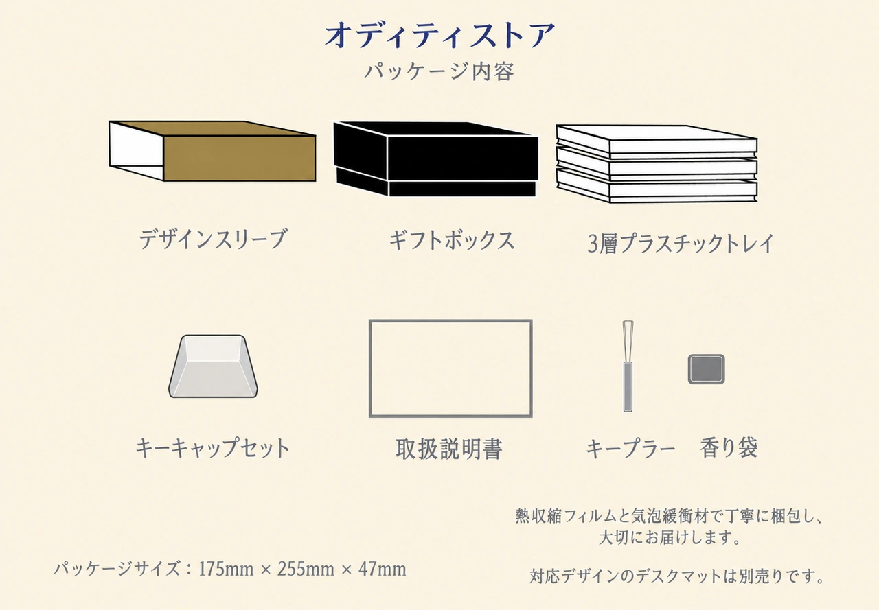 閉ざされた庭園 キーキャップセット 製品詳細 10
