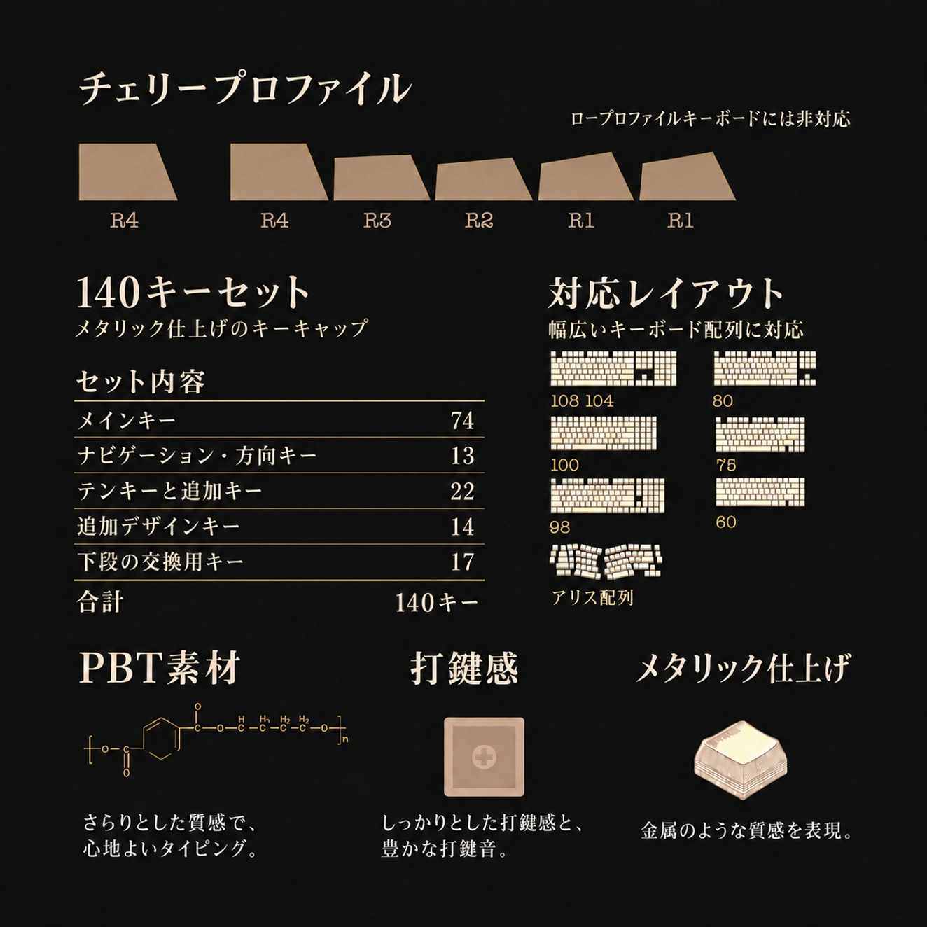 黄金の夢 キーキャップセット 製品詳細 6