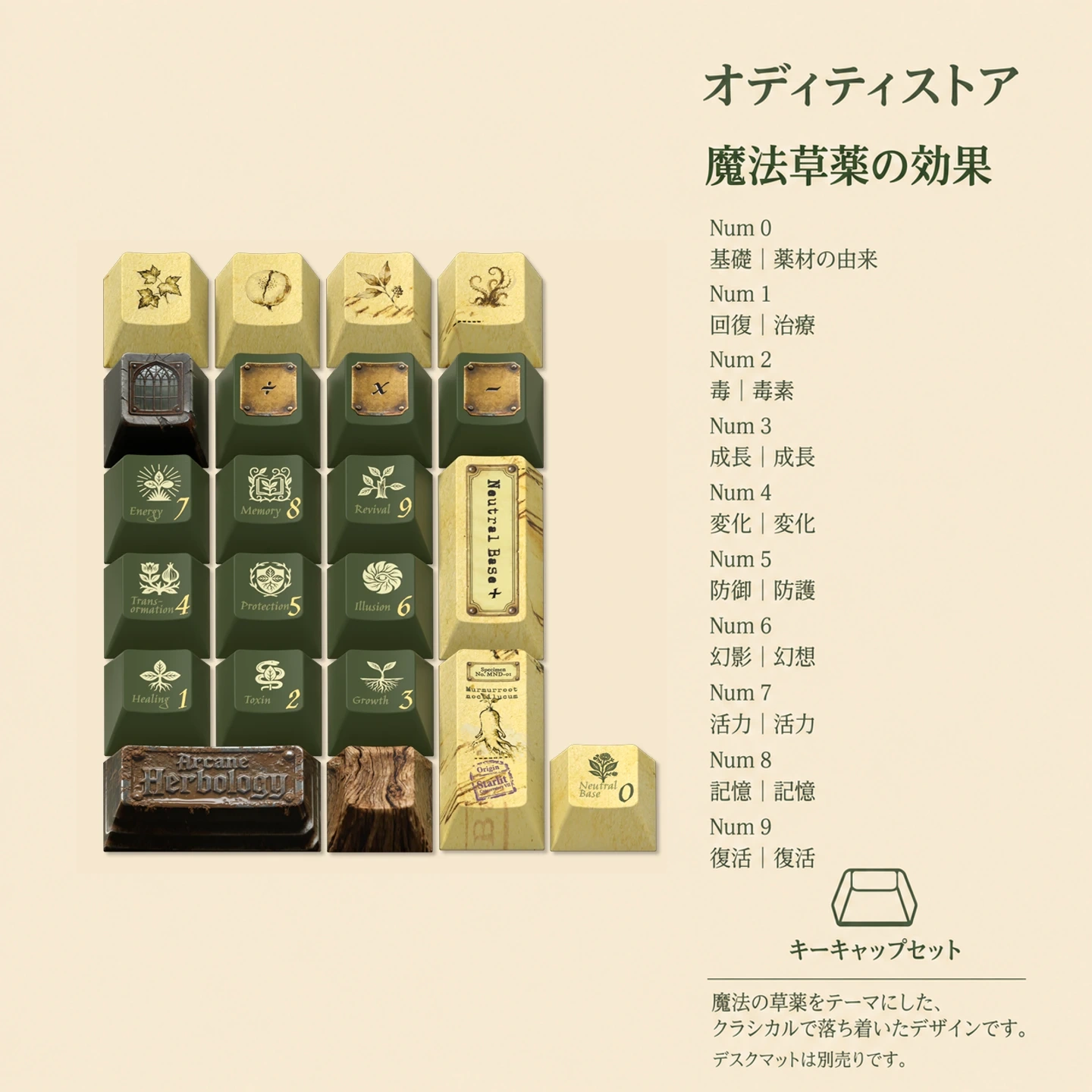 植物温室ノート キーキャップセット 製品詳細 4