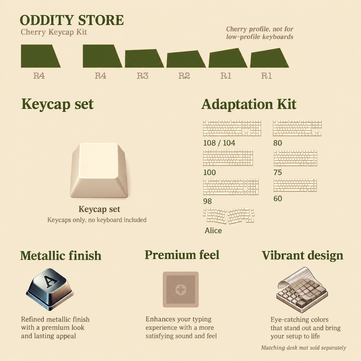 Botanical Conservatory Keycap Set Product Details 8