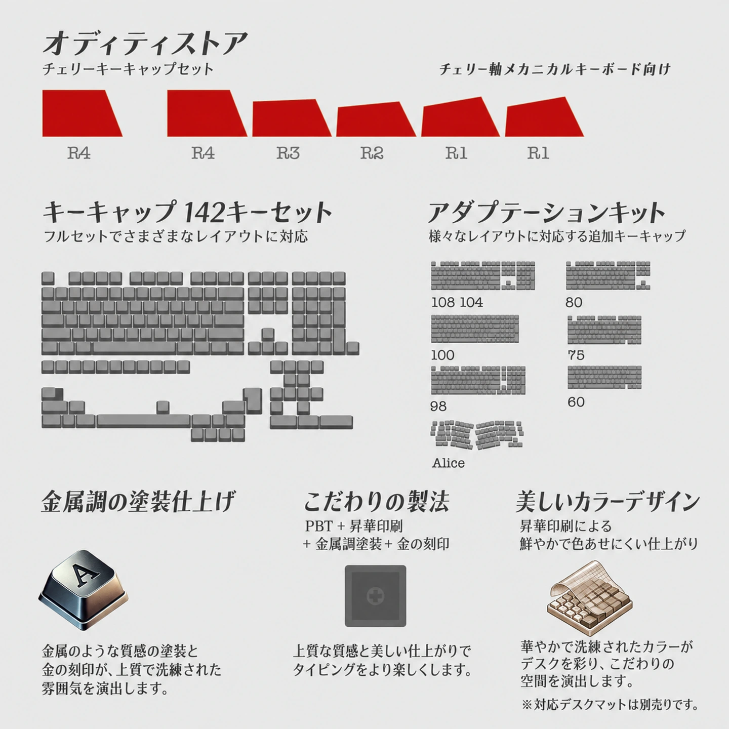 ノートルダムの記録 キーキャップセット 製品詳細 6