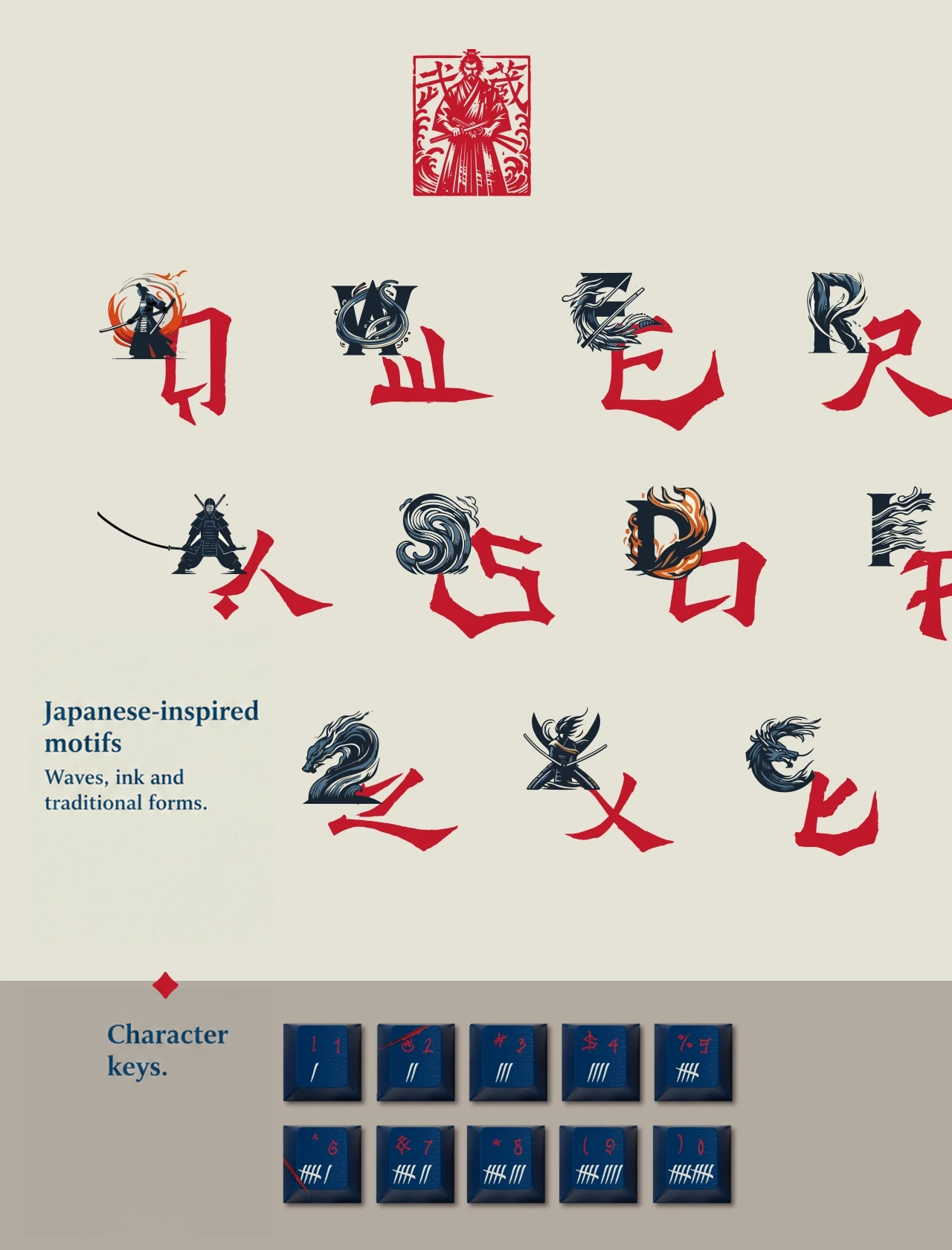 Niten Ichiryu Keycap Set Product Details 4