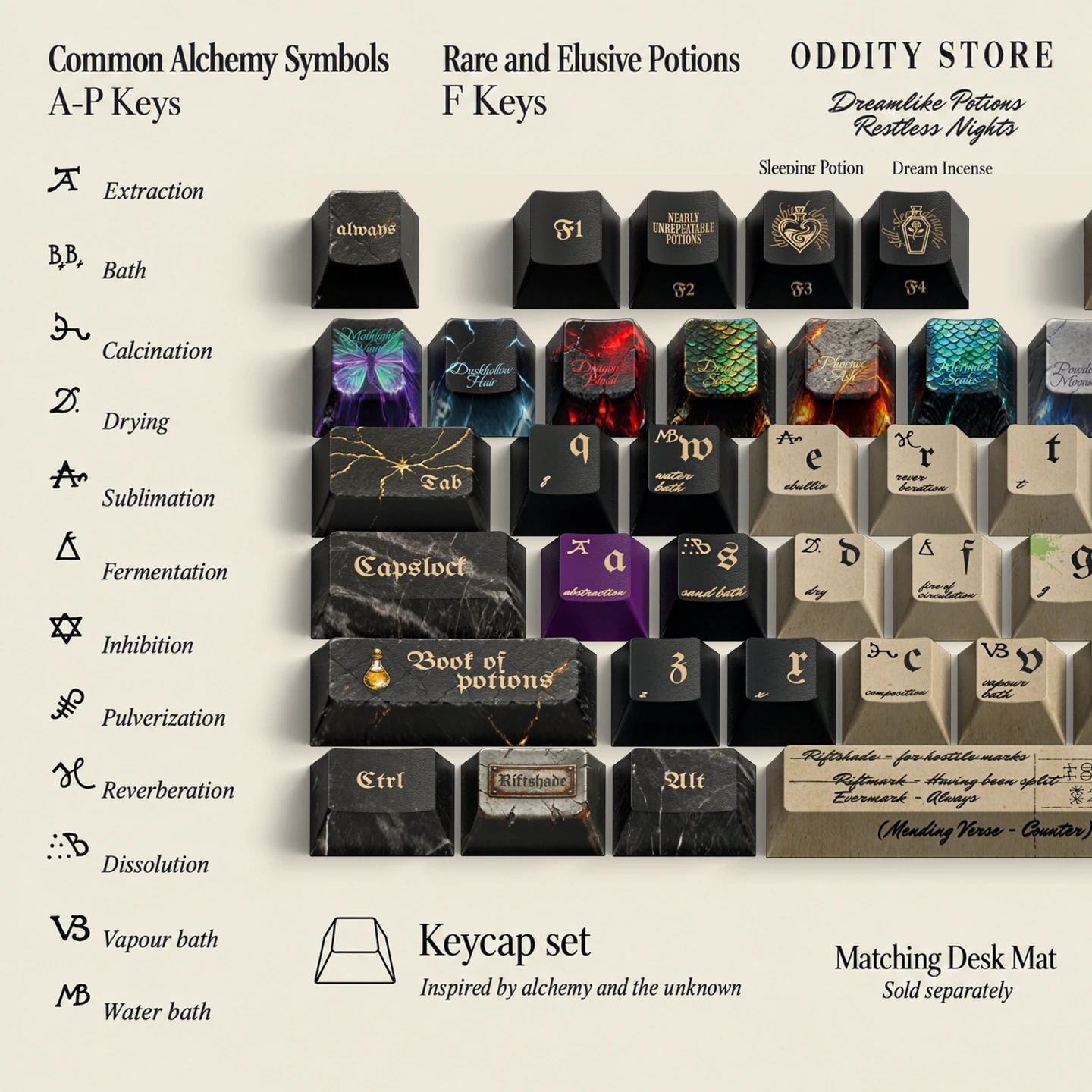 Book of Potions Keycap Set 2