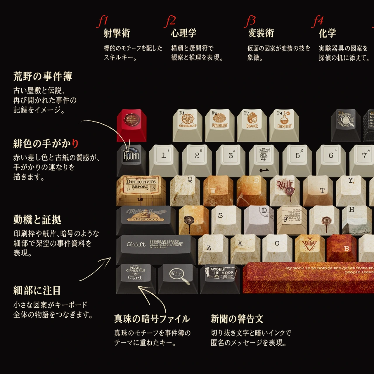 221Bの暗号ノート キーキャップセット 製品詳細 2