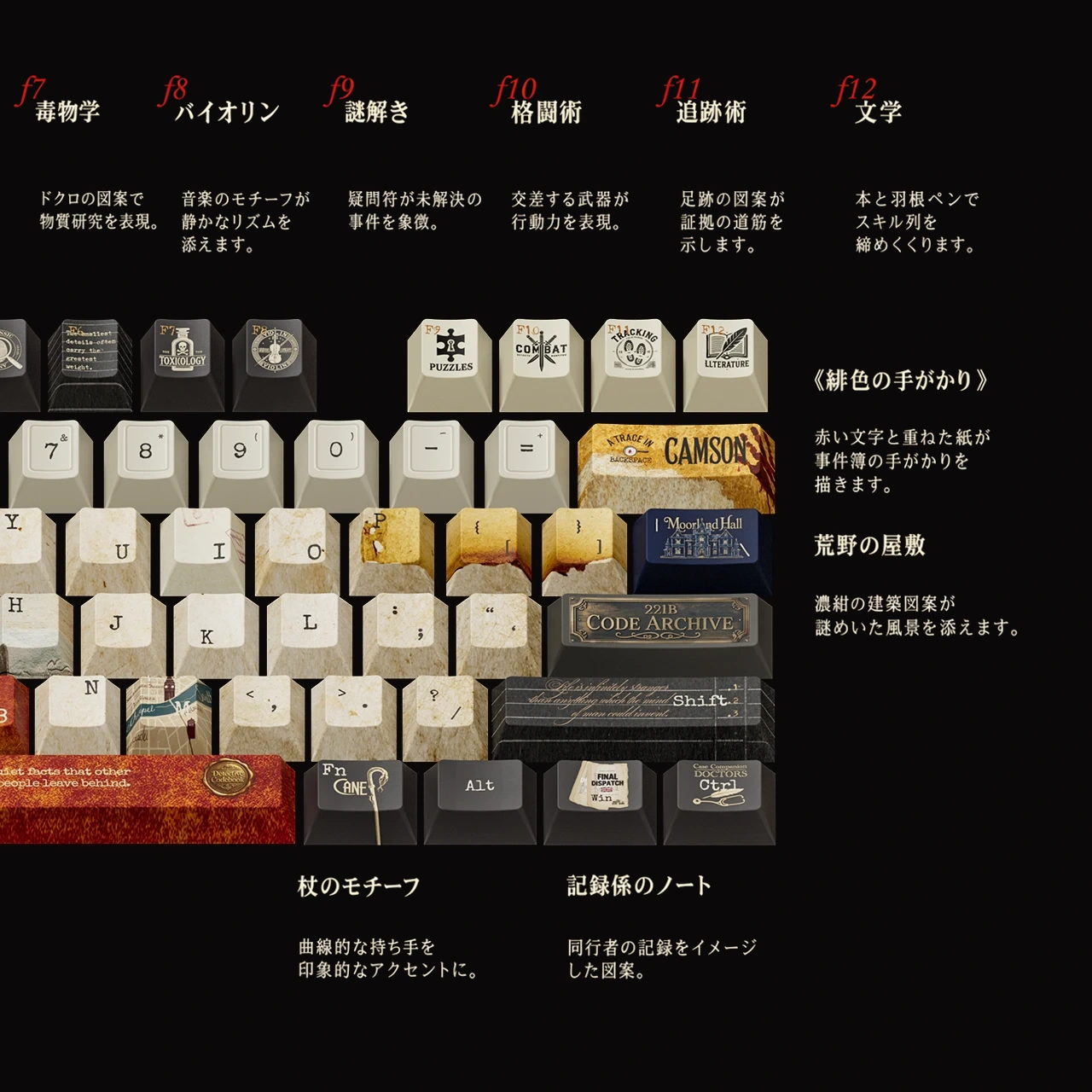 221Bの暗号ノート キーキャップセット 製品詳細 3