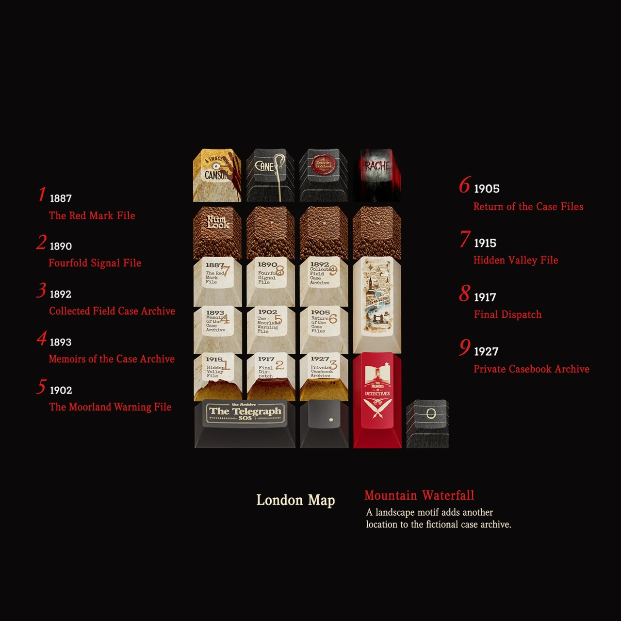 221B Cipher Notebook Keycap Set 5