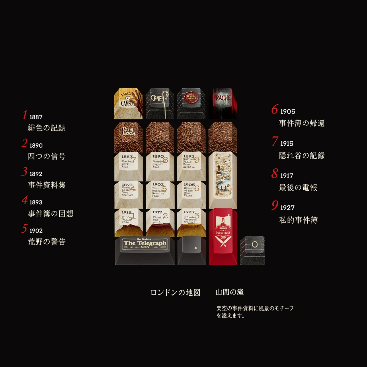 221Bの暗号ノート キーキャップセット 製品詳細 4